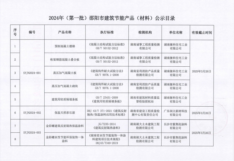 关于公布邵阳市2024年第一批建筑节能产品（材料）公示名单的通知