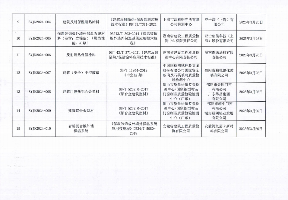 关于公布邵阳市2024年第一批建筑节能产品（材料）公示名单的通知